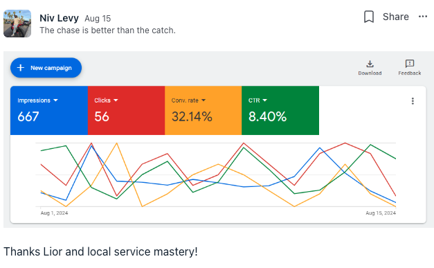 Niv Results with Local Service Mastery